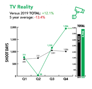 TV-reality-Q4-2020-1024x989